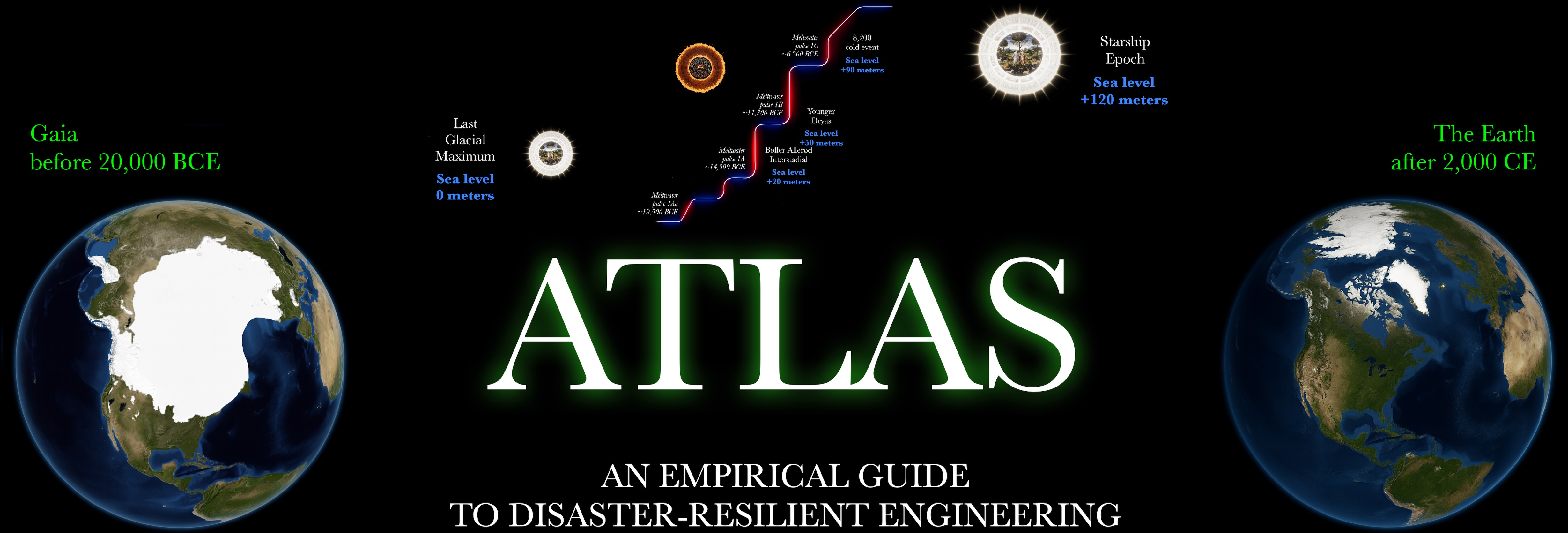 Gaia to Earth sea level staircase